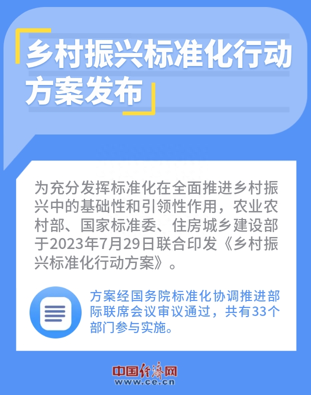 图解乡村振兴标准化行动：主要目标是什么？有哪些重点任务？(图1)