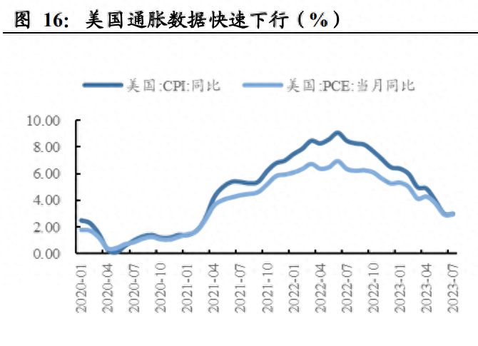 铜行业专题报告：类金定价显现，金融铜开启新篇章(图4)