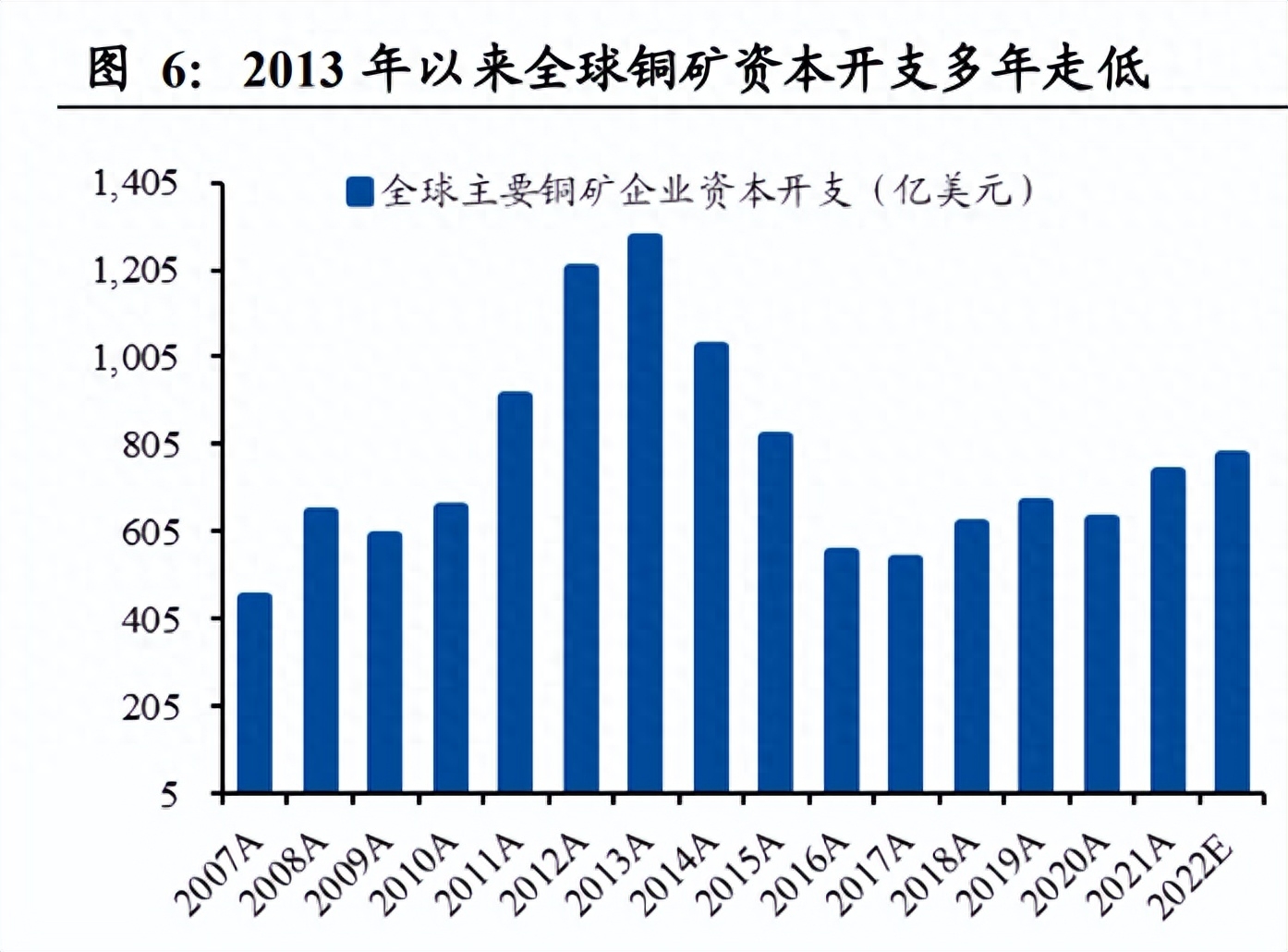 铜行业专题报告：类金定价显现，金融铜开启新篇章(图3)