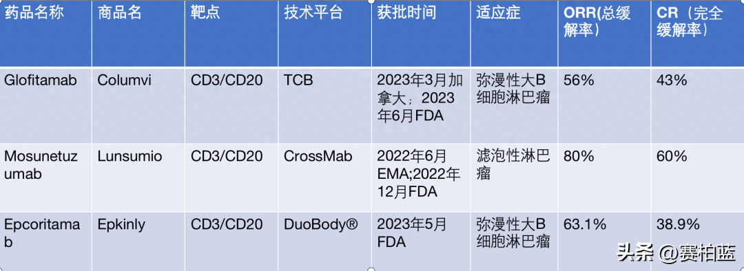 2023年十大重磅新药，现在怎么样了(图1)