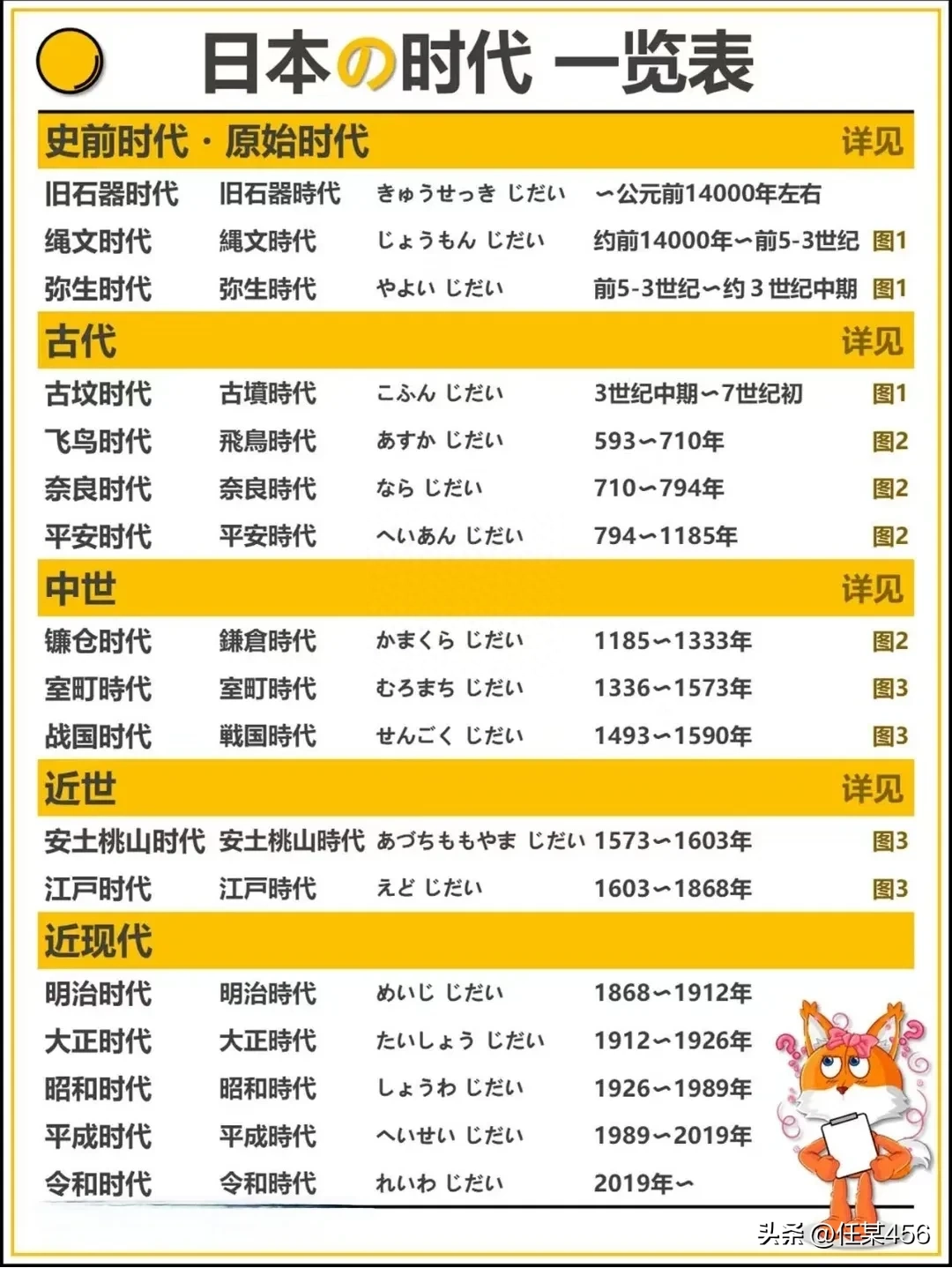 中国和日本年代对照表(图4)