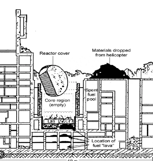 日本为什么不使用硼砂停堆，而是不停的灌水冷却？(图2)