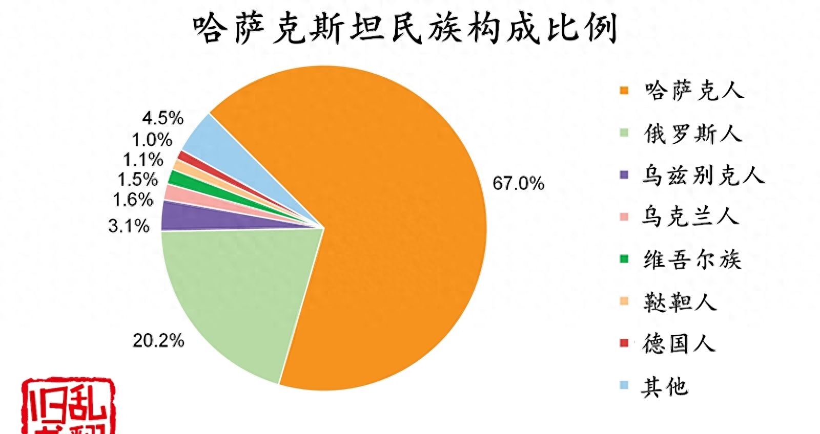 29万维吾尔族在哈萨克斯坦，为什么他们和哈萨克人的关系并不好？(图1)