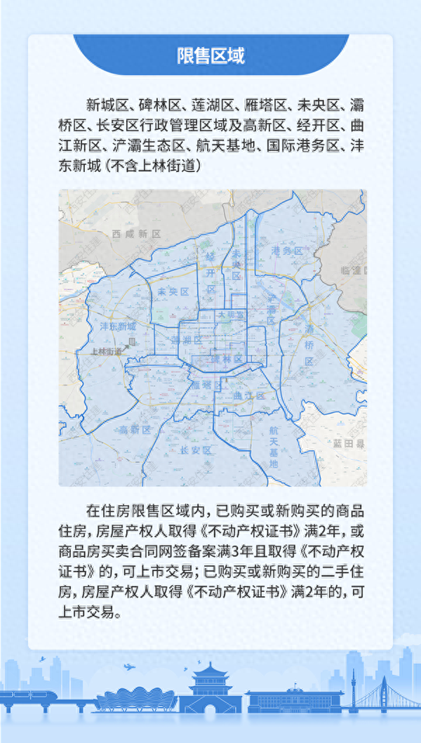 图解西安市住房交易政策调整内容(图4)