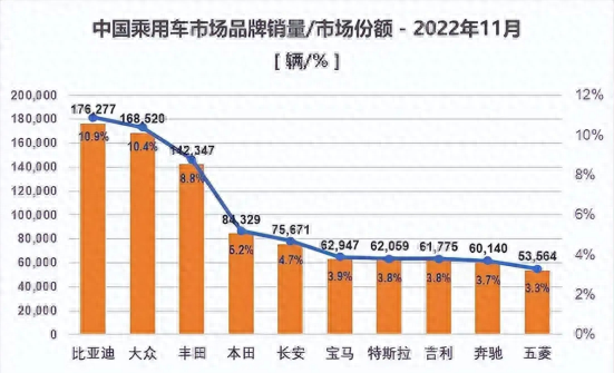 上半年全球10大汽车品牌销量榜：丰田排第一，比亚迪首次上榜(图7)