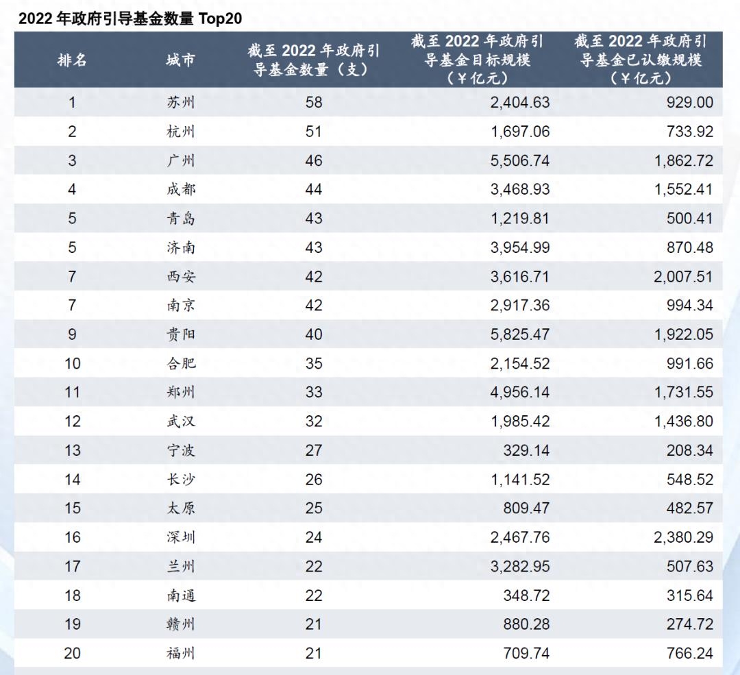 力压北京深圳！中国地方国资第一城诞生(图5)