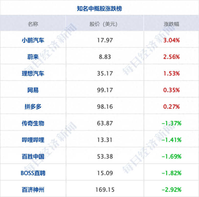 美股齐涨，油价重挫超5%，特斯拉市值飙升3400亿元；商务部就欧盟反补贴调查答问；库克套现3亿元；美俄科学家共享诺贝尔化学奖(图6)