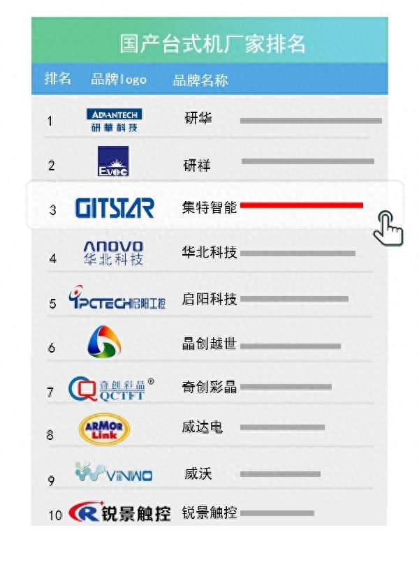 工业平板电脑厂家10大品牌(图1)