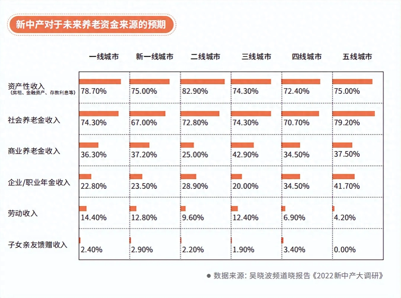 中国家庭收入等级一览表：看清贫富界限的背后(图6)