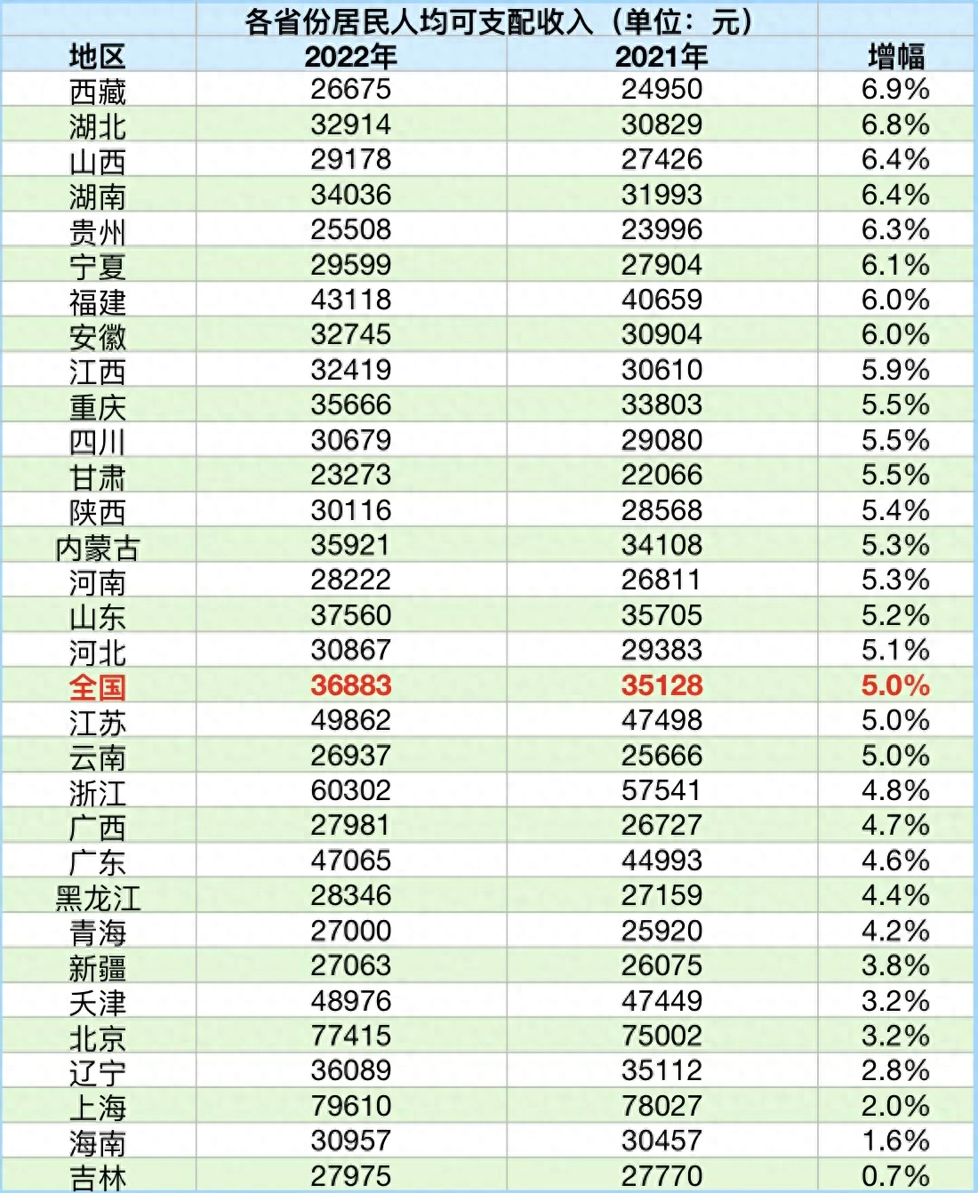 中国家庭收入等级一览表：看清贫富界限的背后(图5)