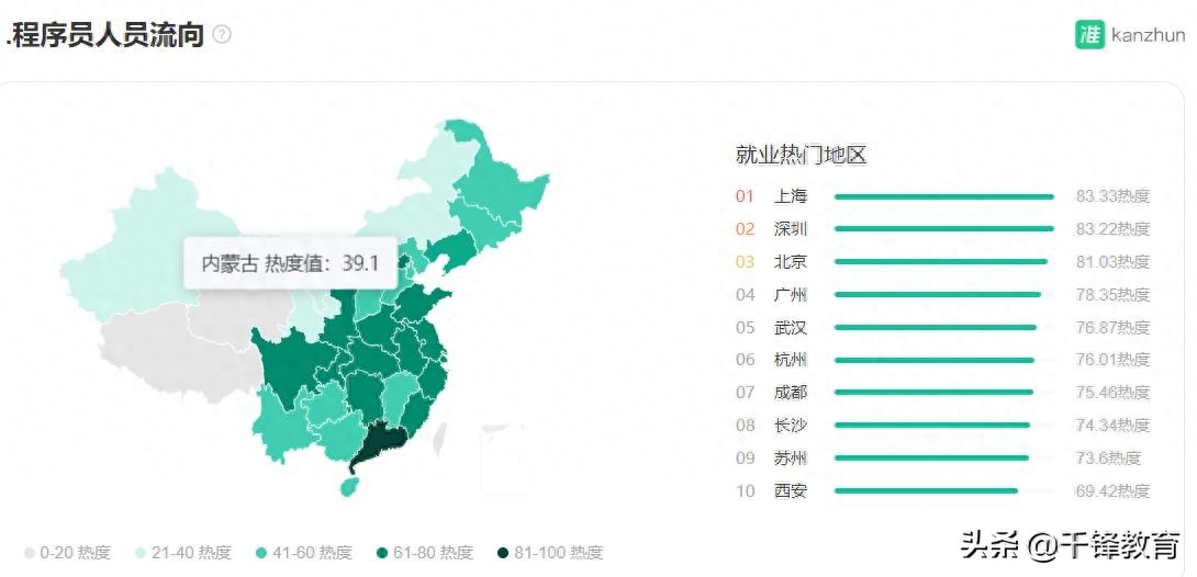 全国程序员的真实收入详情！看完我酸了，真的没想到(图4)