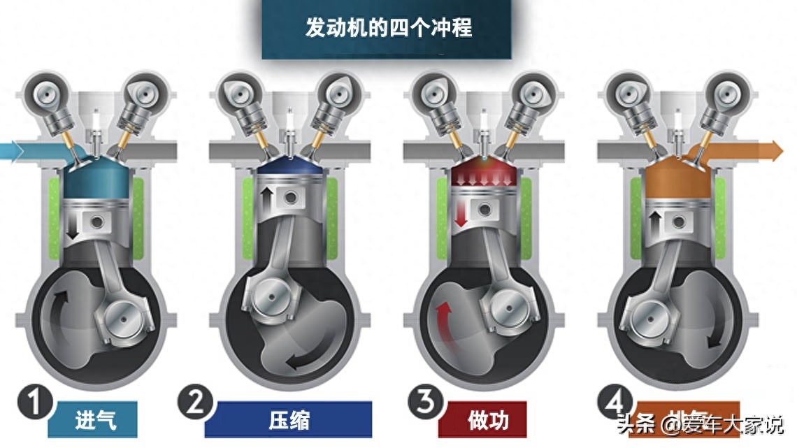 每分钟30万转：发动机尾气为什么能把增压器推到那么高的转速？(图3)