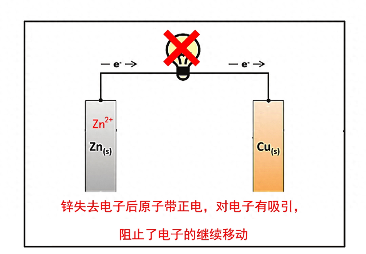 为何三元锂电池的车不建议充满，而磷酸铁锂则需要定期充满？(图6)