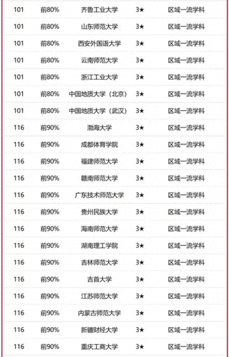 新闻传播学2023年大学排名：中国传媒大学第1，武汉大学排第4(图8)