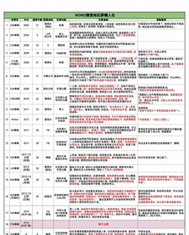 NONO性侵案开庭！多名受害者指出其私处特征，本人被带去检查(图5)