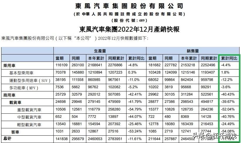 太惨了！新一把手能“拯救”东风集团吗？(图3)