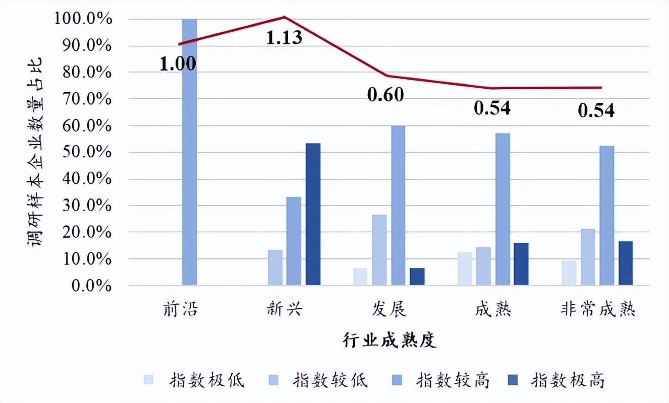 华为辞退三百万年薪员工，揭示了哪些职场真相？(图3)