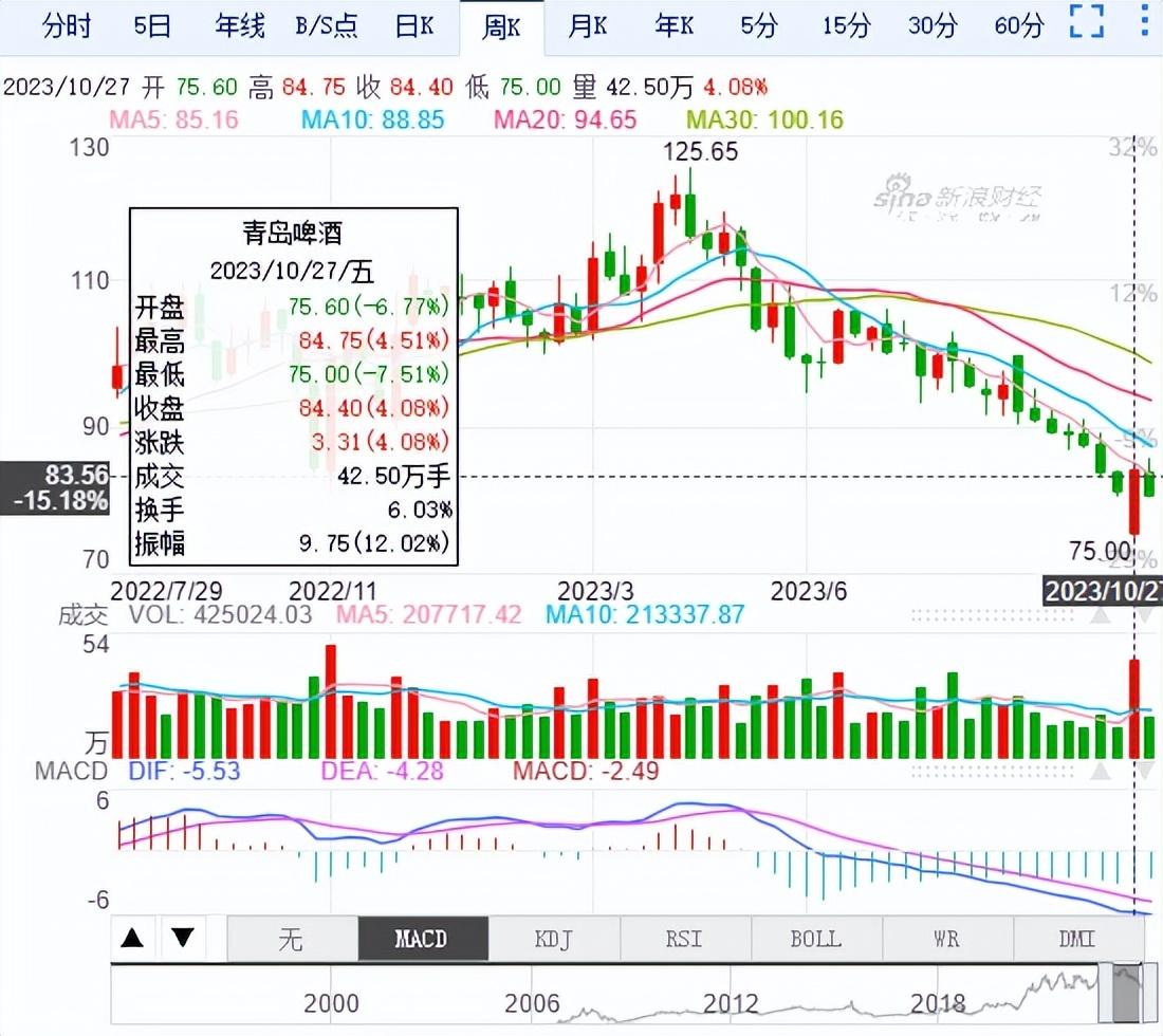 青岛啤酒道歉，“小便门”真相大白？(图8)