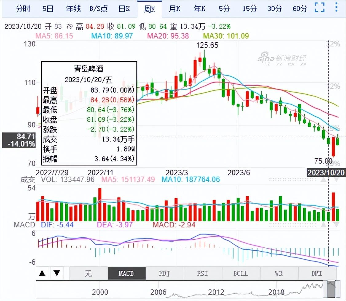 青岛啤酒道歉，“小便门”真相大白？(图7)