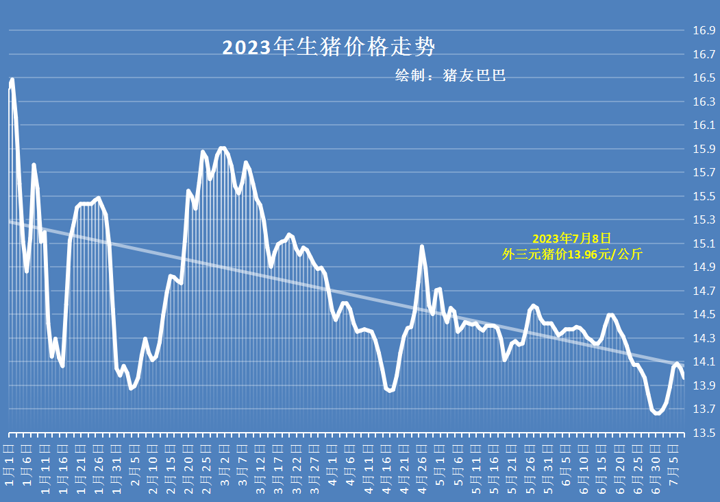 原油大降！1月5日，猪肉“3连降”玉米将要大幅度上涨！啥情况？(图10)