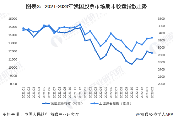 “私募一哥”徐翔妻子应莹：A股已在2900附近见底，将有望重拾升势【附股票交易市场现状】(图2)