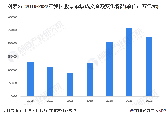 “私募一哥”徐翔妻子应莹：A股已在2900附近见底，将有望重拾升势【附股票交易市场现状】(图1)