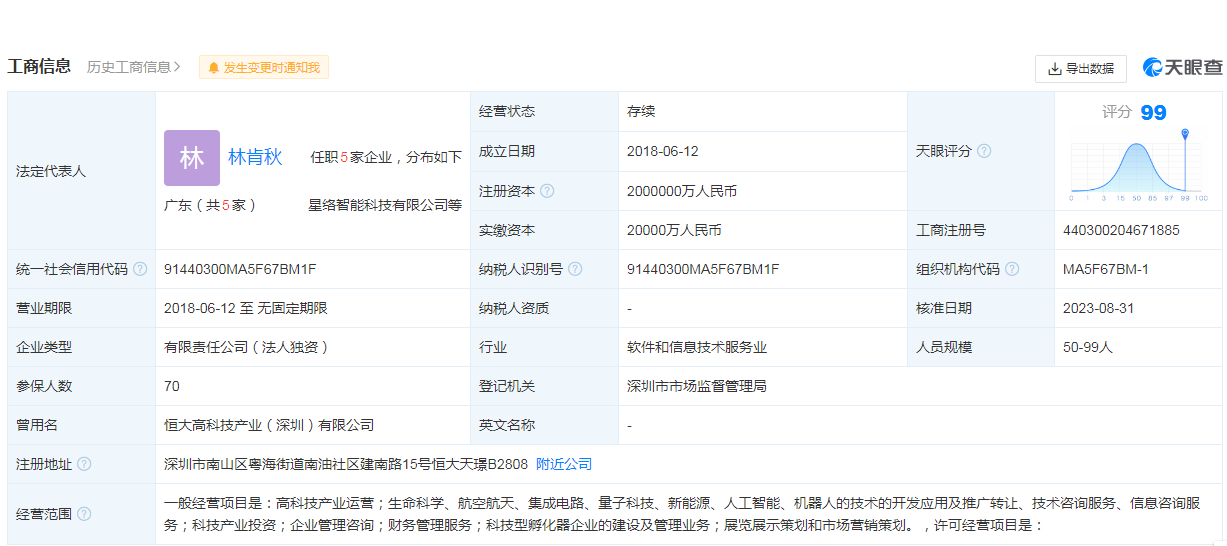 恒大所持200亿股权被冻结！恒大地产再被强制执行4亿元，被执行总金额超547亿元(图3)