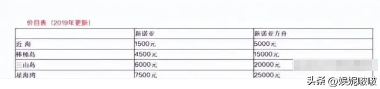 就是把骨灰撒到海里，为啥部分海葬贵达上万？免费海葬还要排队？(图27)