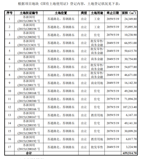 深度| 苏州“毒地块”百亿诉讼调查：官方回复“按照法律途径正常解决”，苏钢集团回避采访，现场存污染风险严禁入内(图4)