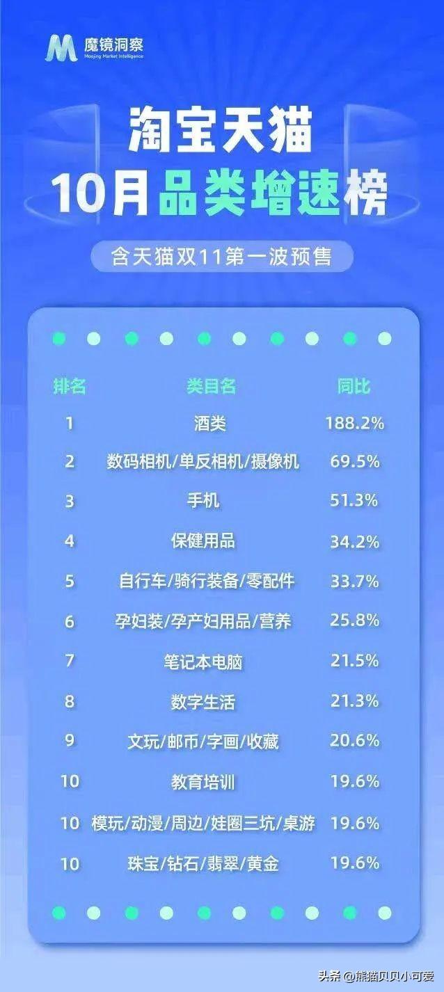 2023年的双十一落下帷幕，数据出炉：今年电商节有啥变化和信号？(图12)