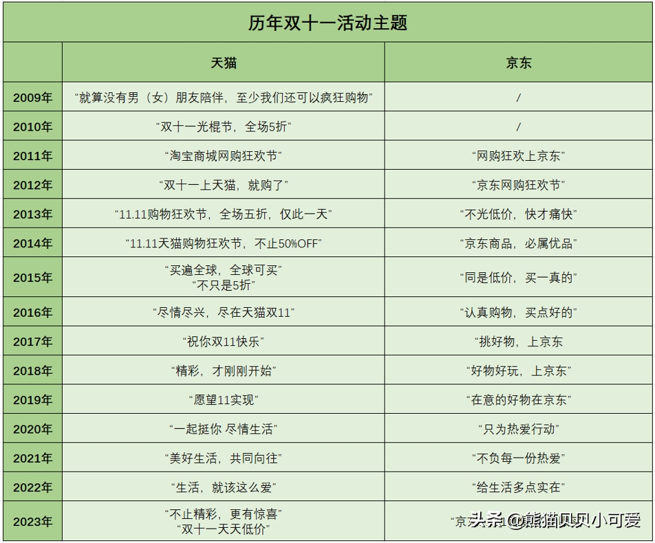 2023年的双十一落下帷幕，数据出炉：今年电商节有啥变化和信号？(图11)