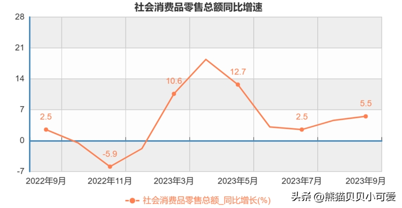 2023年的双十一落下帷幕，数据出炉：今年电商节有啥变化和信号？(图15)