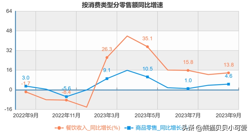 2023年的双十一落下帷幕，数据出炉：今年电商节有啥变化和信号？(图16)