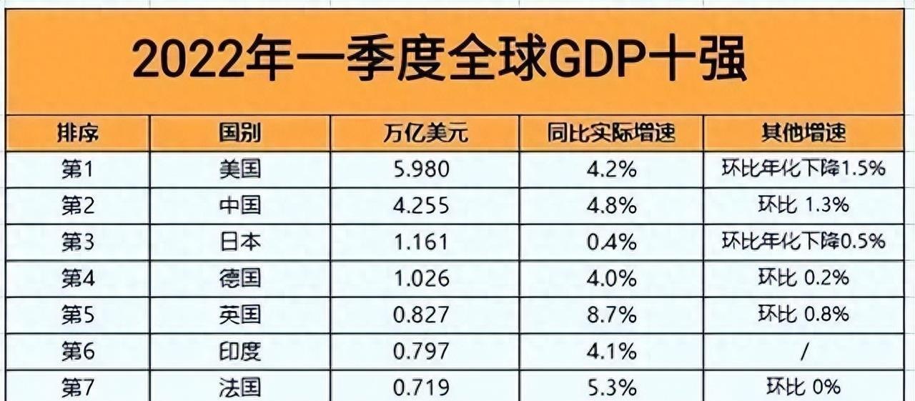 巴菲特惊人预测：20年或50年后日美会更强大，中国未来将何去何从(图5)