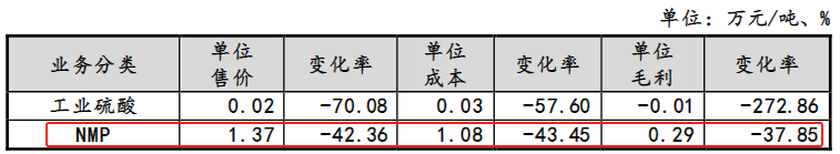 上市六年募资六次，晶瑞电材的“资本生意”(图6)