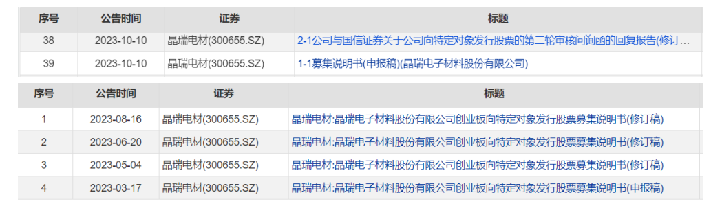 上市六年募资六次，晶瑞电材的“资本生意”(图2)