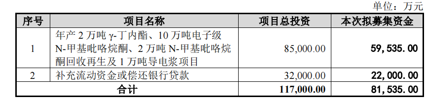 上市六年募资六次，晶瑞电材的“资本生意”(图3)