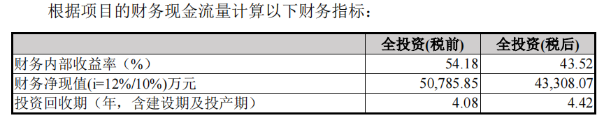 上市六年募资六次，晶瑞电材的“资本生意”(图10)