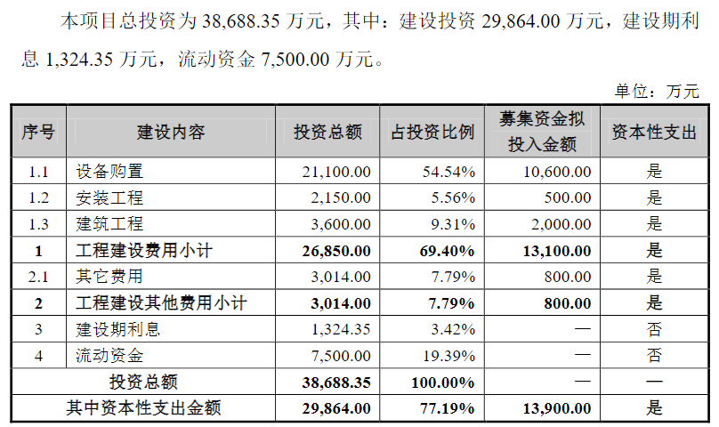 上市六年募资六次，晶瑞电材的“资本生意”(图8)