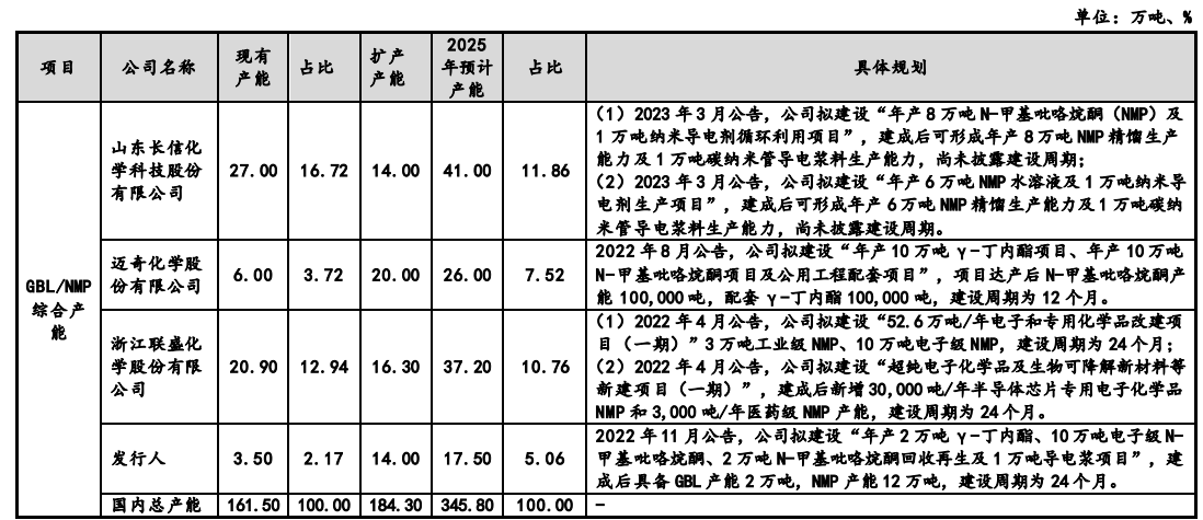 上市六年募资六次，晶瑞电材的“资本生意”(图7)