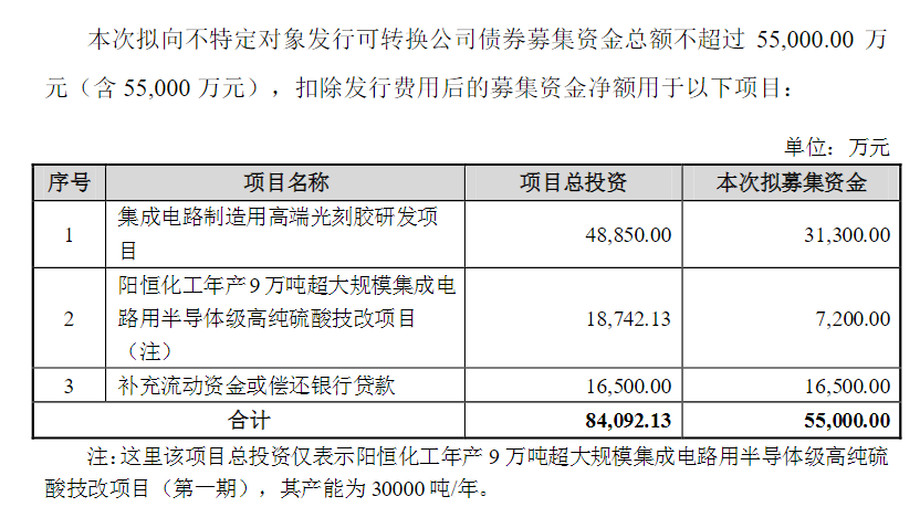 上市六年募资六次，晶瑞电材的“资本生意”(图12)