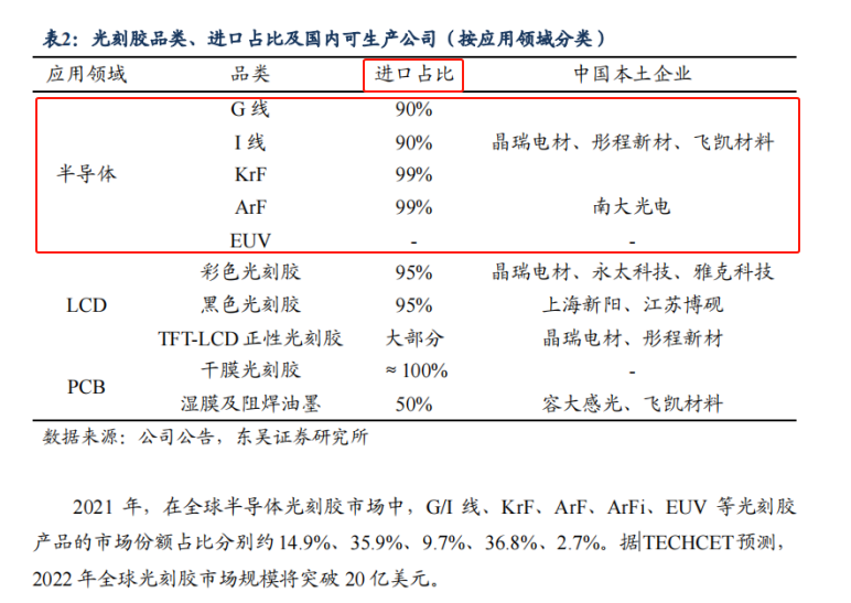 上市六年募资六次，晶瑞电材的“资本生意”(图14)