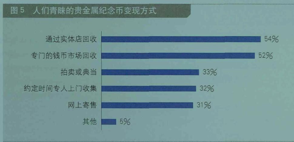 年年都在发行新的纪念币，为啥市面上没见用过？真有人在买吗？(图14)