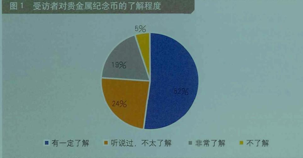 年年都在发行新的纪念币，为啥市面上没见用过？真有人在买吗？(图12)