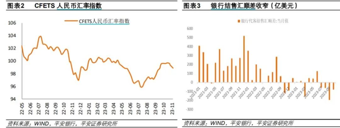 人民币汇率强势拉升，A股反转行情还会远吗？(图6)