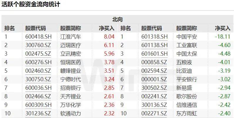 人民币汇率强势拉升，A股反转行情还会远吗？(图5)