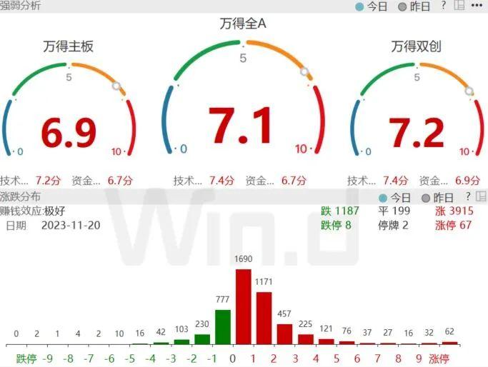 人民币汇率强势拉升，A股反转行情还会远吗？(图2)