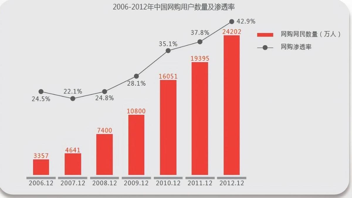 各地大超市纷纷关门，地标家乐福都撑不下去，超市被什么取代了？(图13)