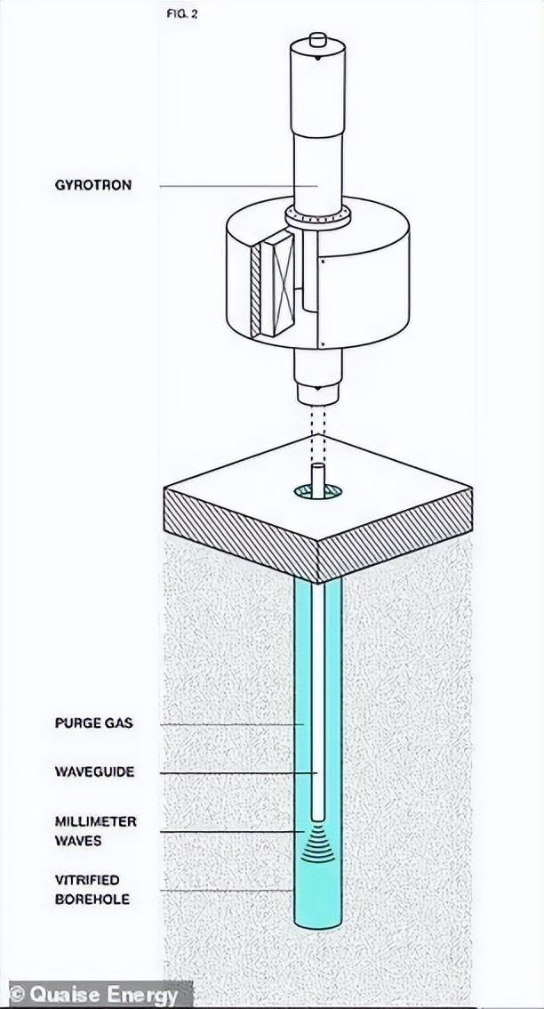 钻地20千米获取无尽能源？美国波钻，是危机前瞻还是破坏地球？(图9)