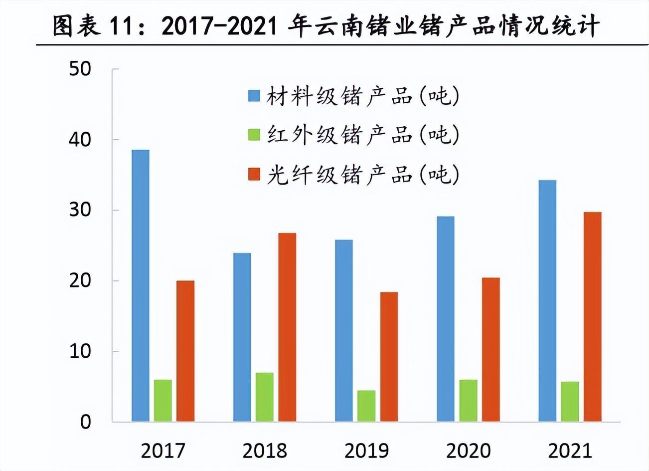 锗究竟是什么？全球只发现8600吨，为何我国今年还限制它的出口？(图9)